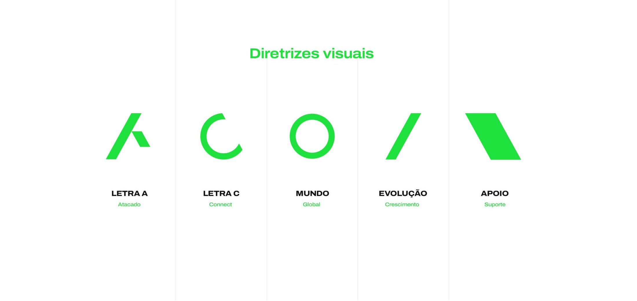 Atacado Connect, Branding: estratégia, marca e brandbook: peça 16