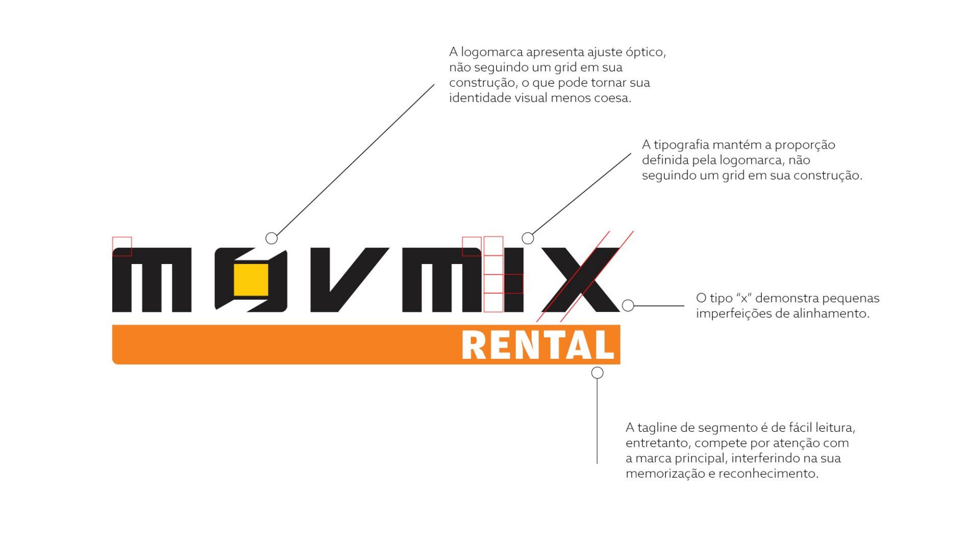 Diagnosis of the old MOVMIX brand